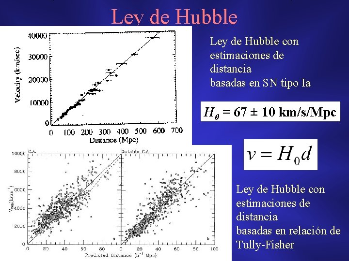 Ley de Hubble con estimaciones de distancia basadas en SN tipo Ia H 0