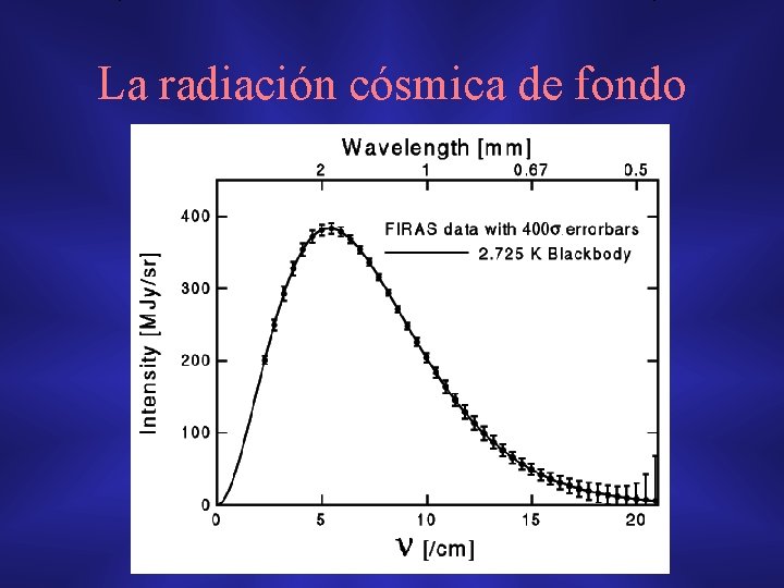 La radiación cósmica de fondo 