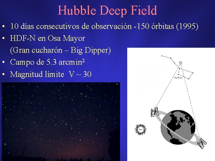 Hubble Deep Field • 10 días consecutivos de observación -150 órbitas (1995) • HDF-N