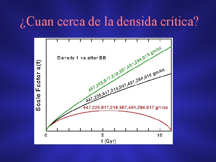 ¿Cuan cerca de la densida crítica? 