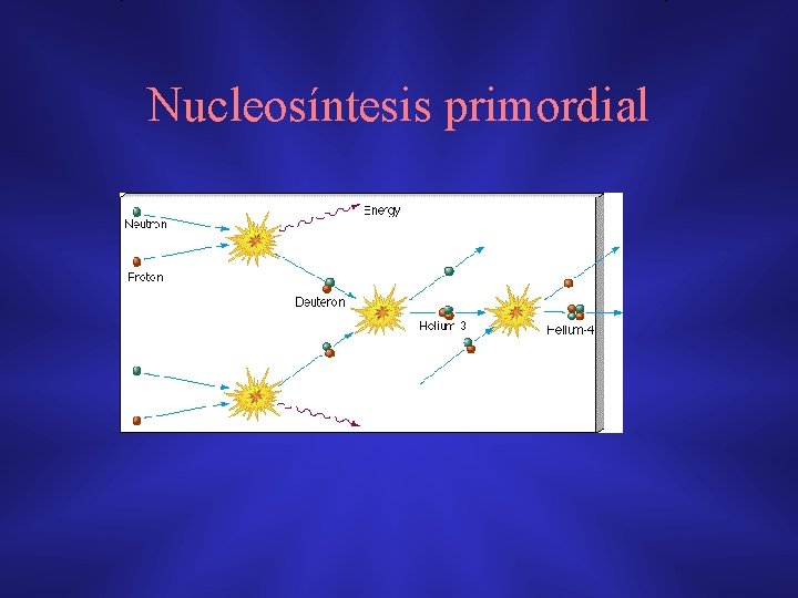 Nucleosíntesis primordial 