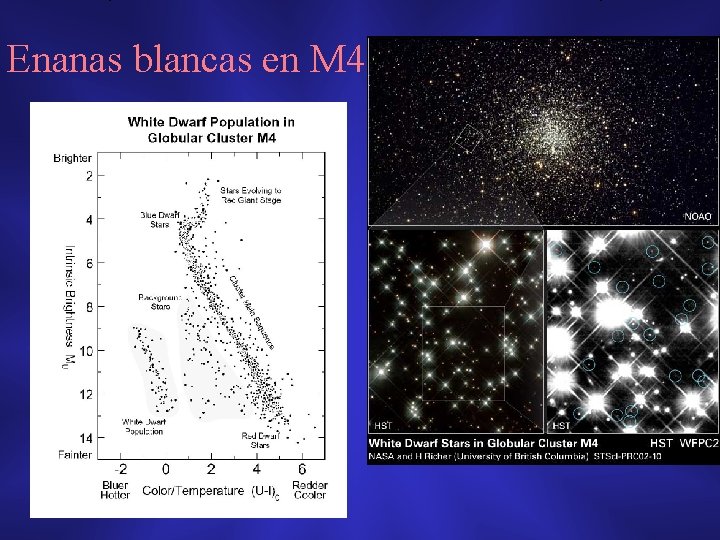 Enanas blancas en M 4 