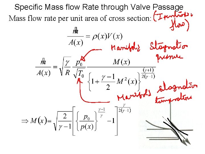Specific Mass flow Rate through Valve Passage Mass flow rate per unit area of