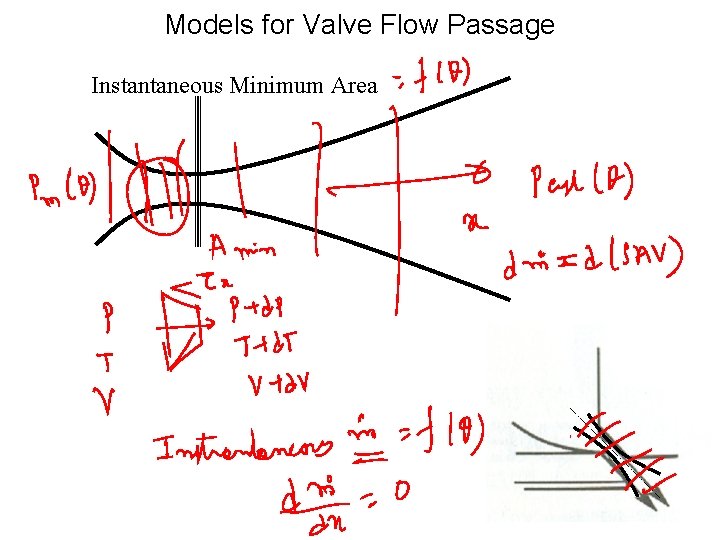 Models for Valve Flow Passage Instantaneous Minimum Area 