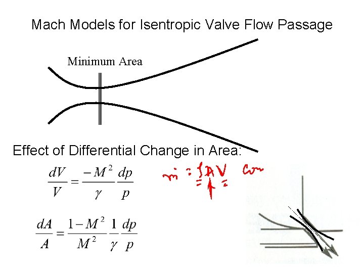 Mach Models for Isentropic Valve Flow Passage Minimum Area Effect of Differential Change in