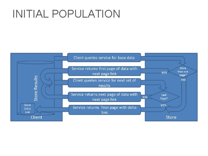 INITIAL POPULATION 