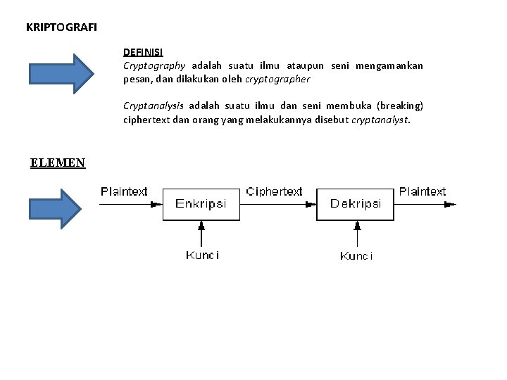 KRIPTOGRAFI DEFINISI Cryptography adalah suatu ilmu ataupun seni mengamankan pesan, dan dilakukan oleh cryptographer