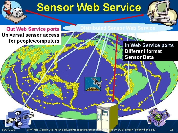 Sensor Web Service Out Web Service ports Universal sensor access for people/computers 12/3/2020 Distributed