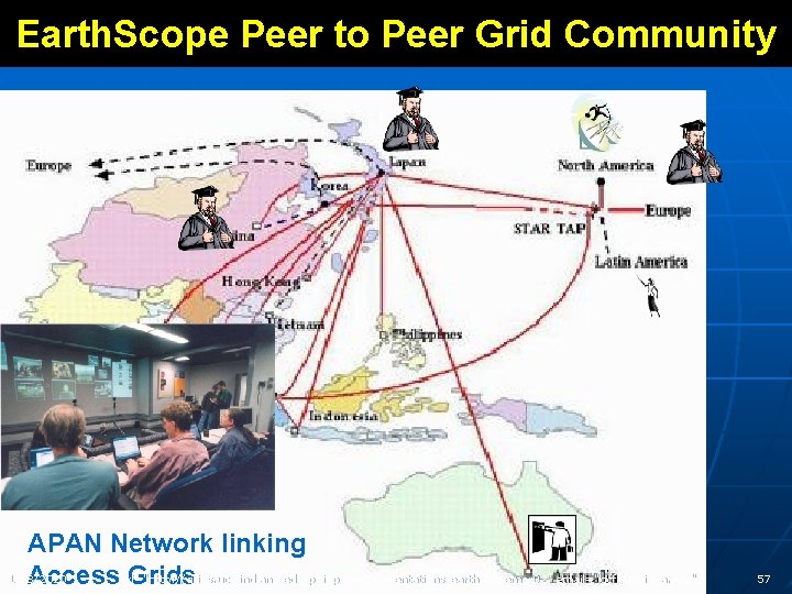 Earth. Scope Peer to Peer Grid Community APAN Network linking 12/3/2020 email="gcf@indiana. edu" Accessuri="http: