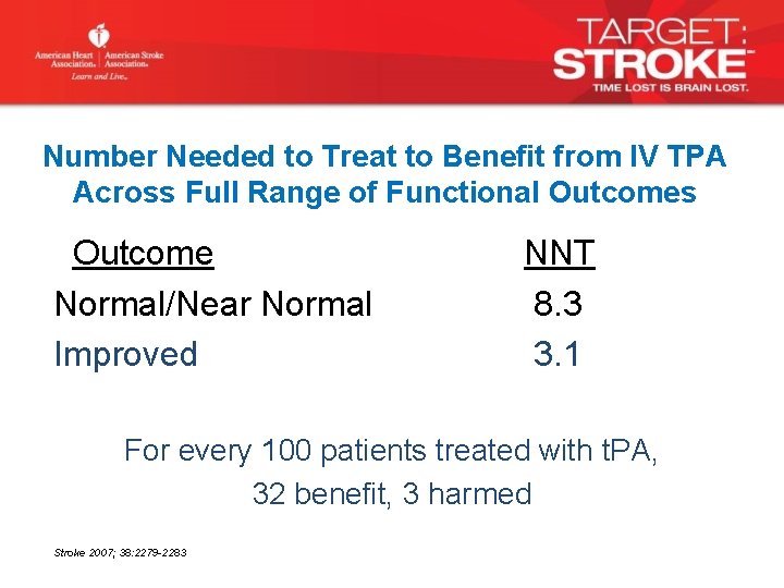 Number Needed to Treat to Benefit from IV TPA Across Full Range of Functional
