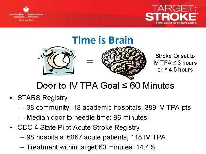 Time is Brain = Stroke Onset to IV TPA ≤ 3 hours or ≤
