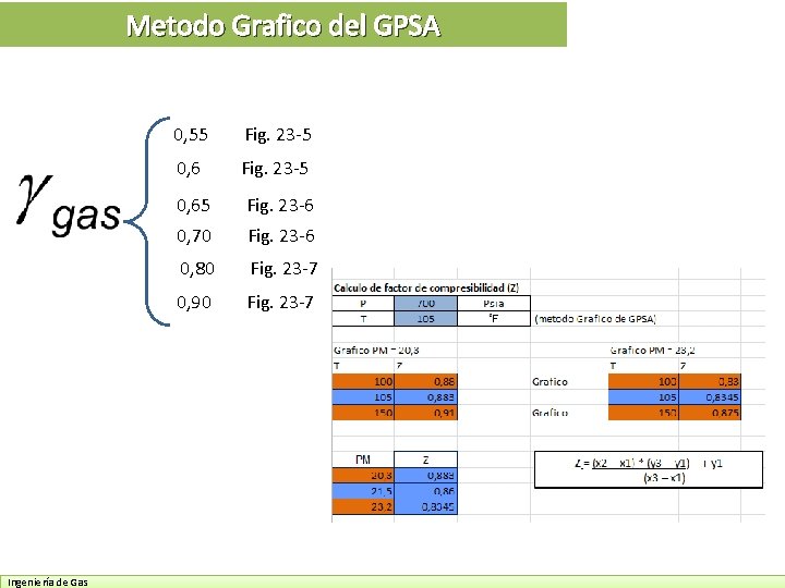 Metodo Grafico del GPSA Ingeniería de Gas 0, 55 Fig. 23 -5 0, 65