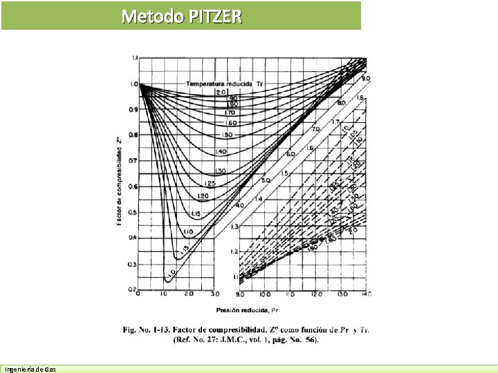 Metodo PITZER Ingeniería de Gas 