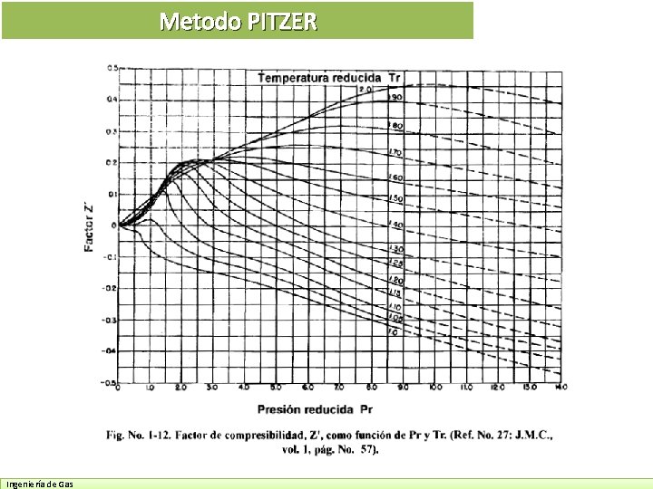 Metodo PITZER Ingeniería de Gas 