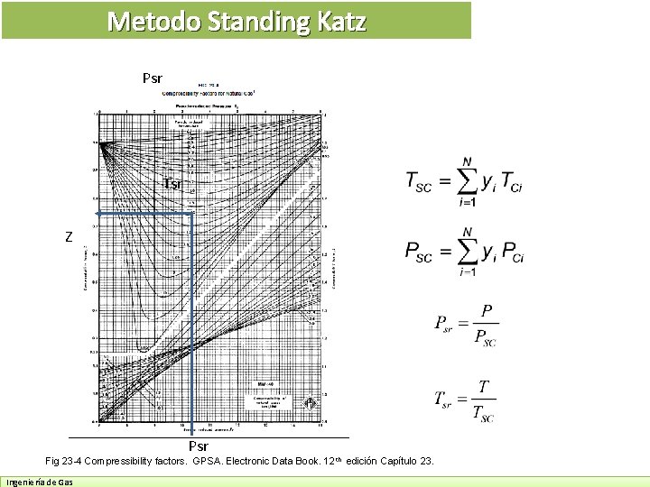 Metodo Standing Katz Psr Tsr Z Psr Fig 23 -4 Compressibility factors. GPSA. Electronic