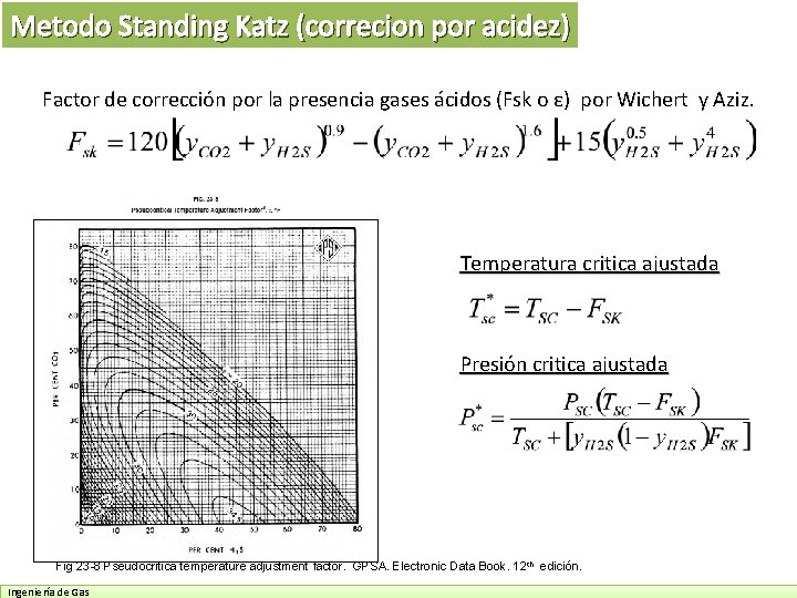 Metodo Standing Katz (correcion por acidez) Factor de corrección por la presencia gases ácidos