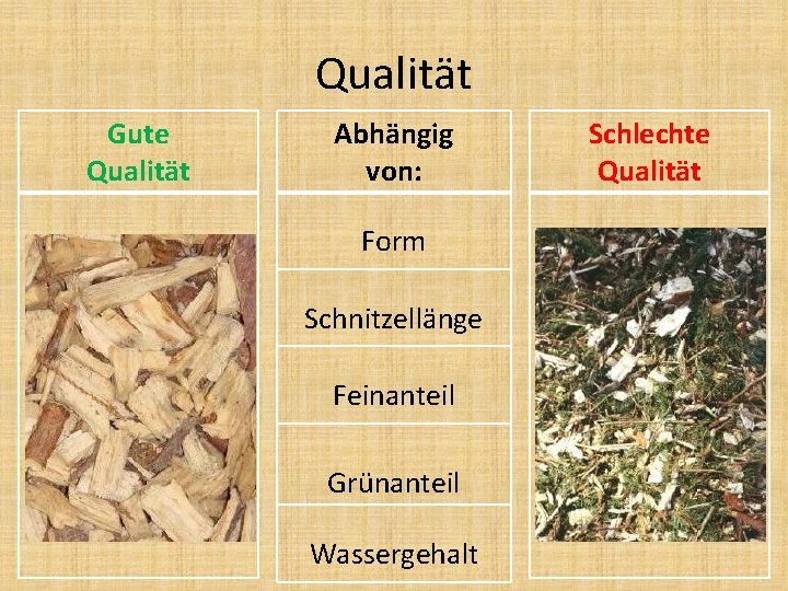 Qualität Gute Qualität Abhängig von: Form Schnitzellänge Feinanteil Grünanteil Wassergehalt Schlechte Qualität 