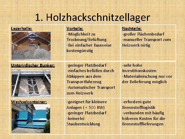 1. Holzhackschnitzellager Lagerhalle: Vorteile: -Möglichkeit zu Trocknung/Belüftung -Bei einfacher Bauweise kostengünstig Nachteile: -großer Flächenbedarf