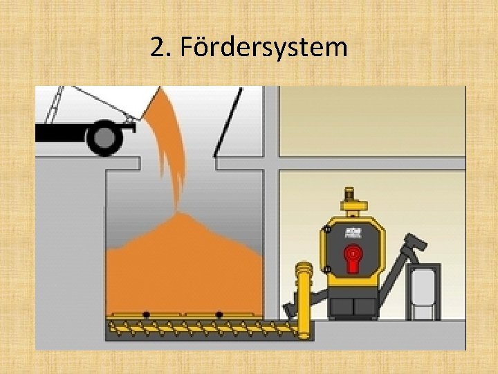 2. Fördersystem 