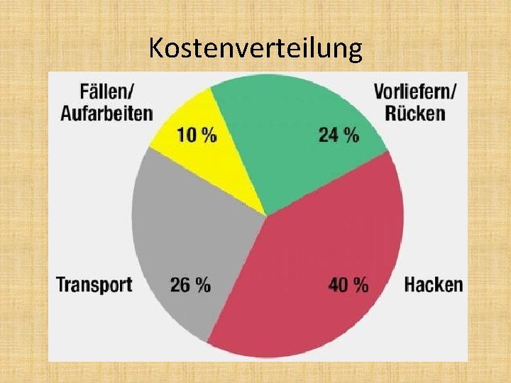 Kostenverteilung 