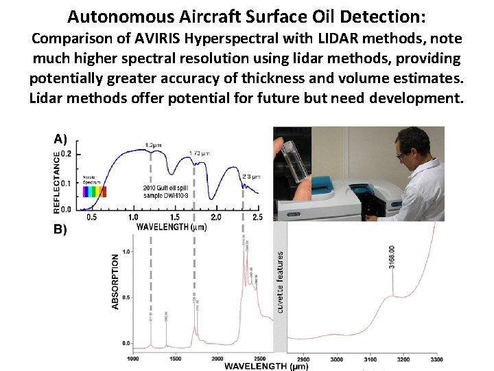 Autonomous Aircraft Surface Oil Detection: Comparison of AVIRIS Hyperspectral with LIDAR methods, note much