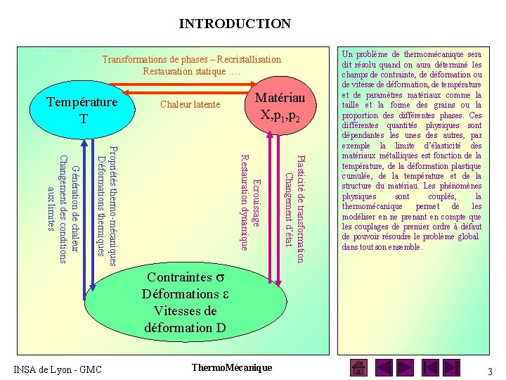 INTRODUCTION Transformations de phases – Recristallisation Restauration statique …. Température T Chaleur latente Matériau