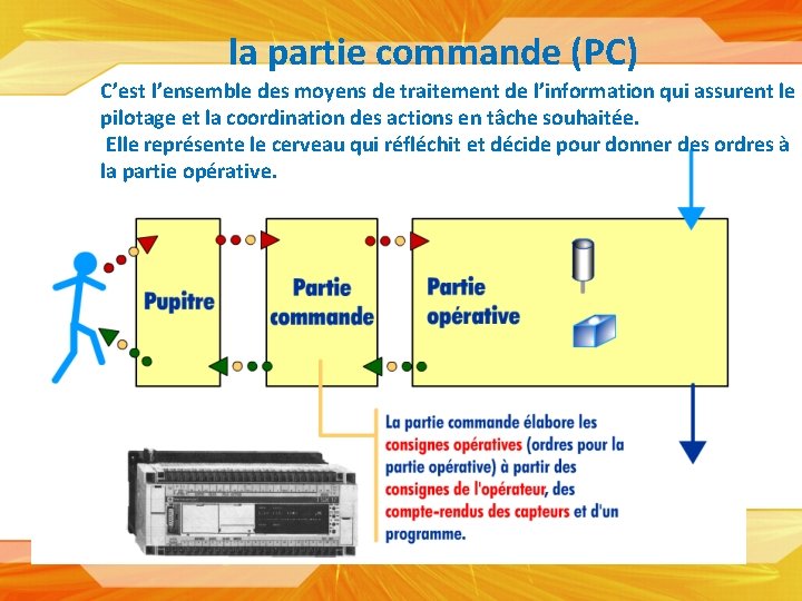 la partie commande (PC) C’est l’ensemble des moyens de traitement de l’information qui assurent