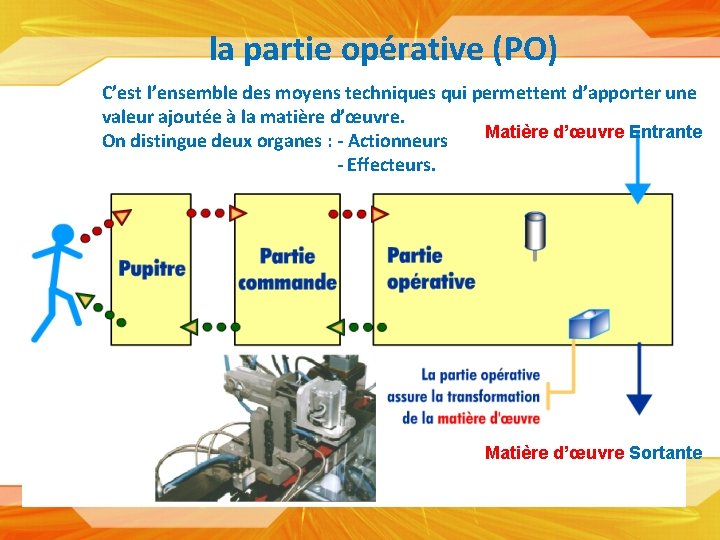 la partie opérative (PO) C’est l’ensemble des moyens techniques qui permettent d’apporter une valeur