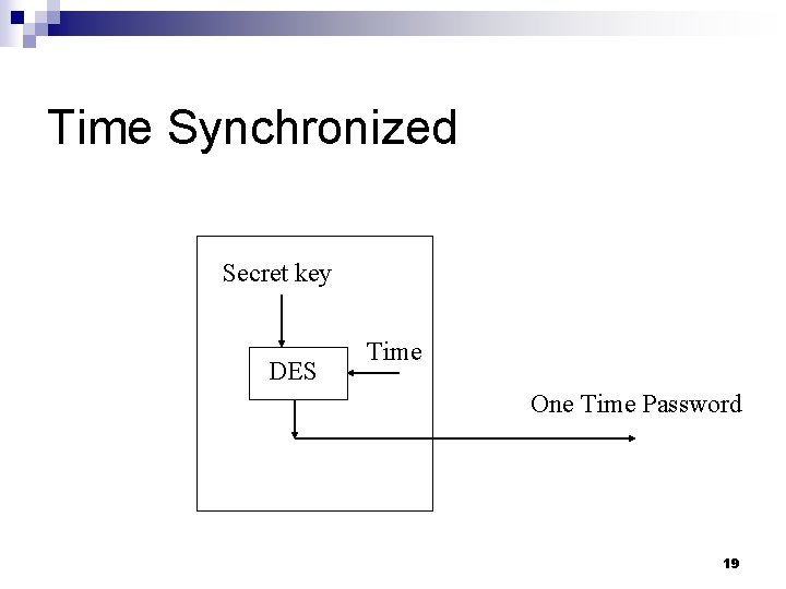 Time Synchronized Secret key DES Time One Time Password 19 