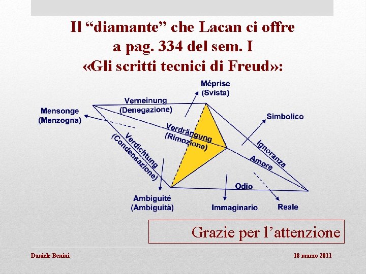 Il “diamante” che Lacan ci offre a pag. 334 del sem. I «Gli scritti