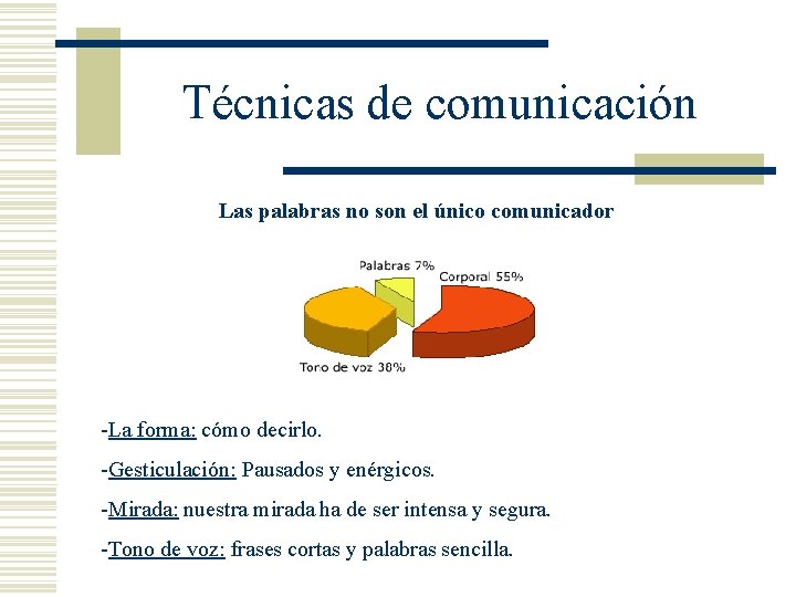 Técnicas de comunicación Las palabras no son el único comunicador -La forma: cómo decirlo. Técnicas de comunicación Las palabras no son el único comunicador -La forma: cómo decirlo.