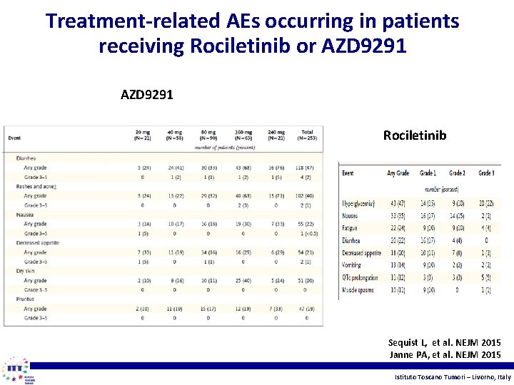 Treatment-related AEs occurring in patients receiving Rociletinib or AZD 9291 Rociletinib Sequist L, et
