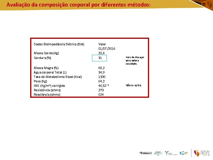 Avaliação da composição corporal por diferentes métodos: Dados Bioimpedância Elétrica (BIA) Massa Gorda (kg)