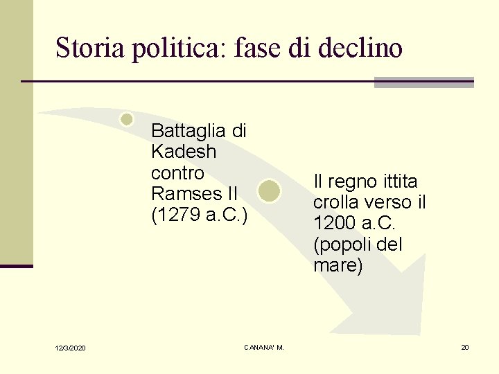 Storia politica: fase di declino Battaglia di Kadesh contro Ramses II (1279 a. C.