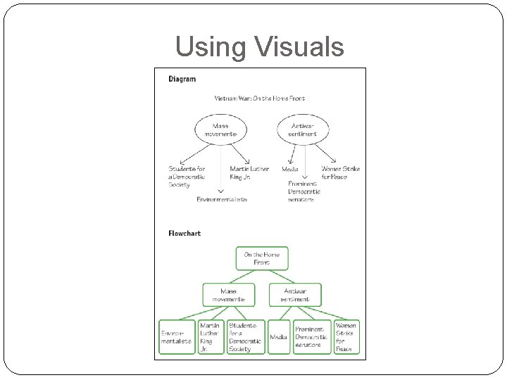 Using Visuals Using Visuals