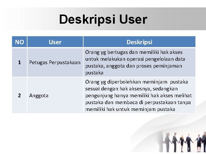 Deskripsi User NO 1 2 User Deskripsi Orang yg bertugas dan memiliki hak akses