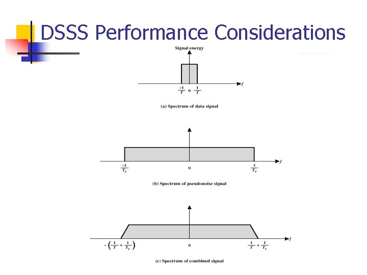 DSSS Performance Considerations 