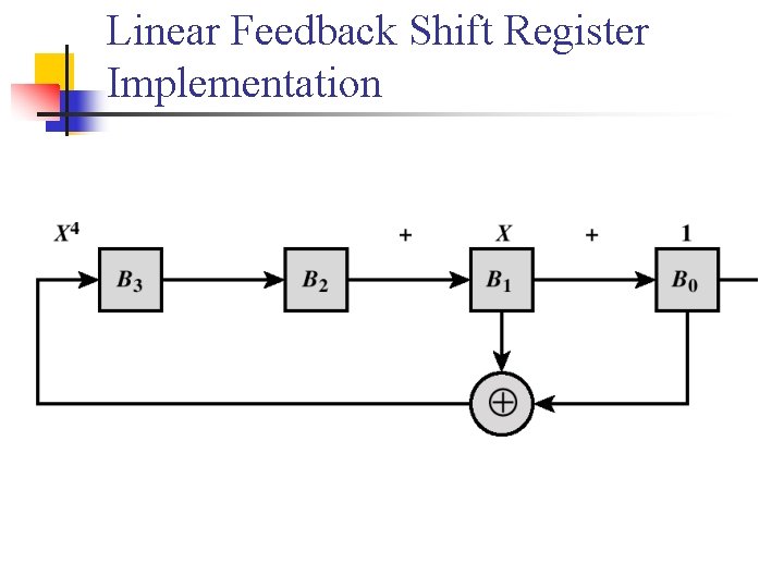 Linear Feedback Shift Register Implementation 