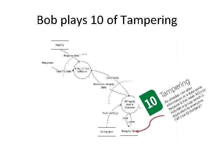 Bob plays 10 of Tampering 