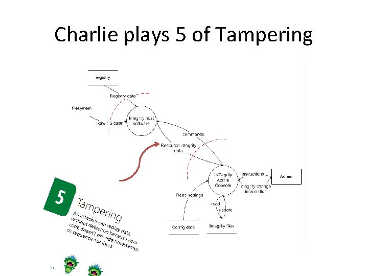 Charlie plays 5 of Tampering 