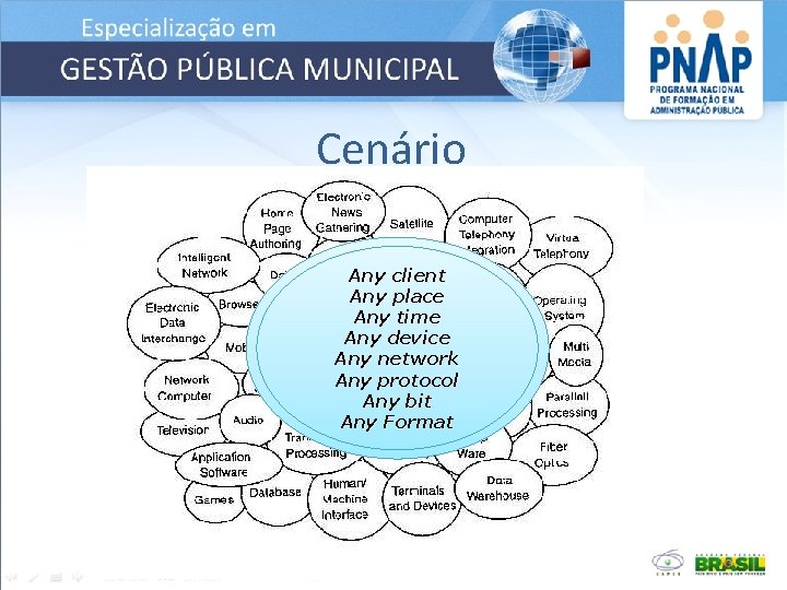 Cenário Any client Any place Any time Any device Any network Any protocol Any