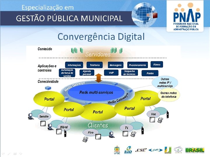 Convergência Digital 