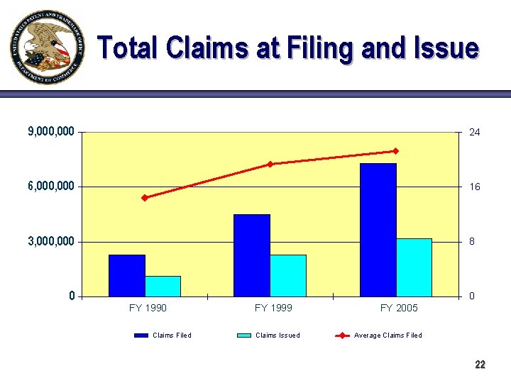 Total Claims at Filing and Issue 9, 000 24 6, 000 16 3, 000