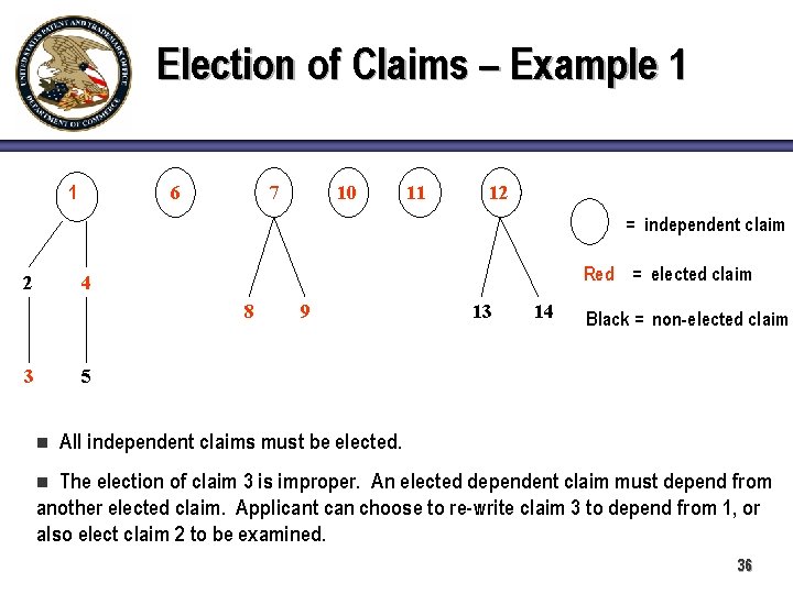 Election of Claims – Example 1 1 6 7 10 11 12 = independent