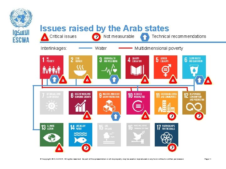 Issues raised by the Arab states ! ? Critical issues Interlinkages: ! ! Not