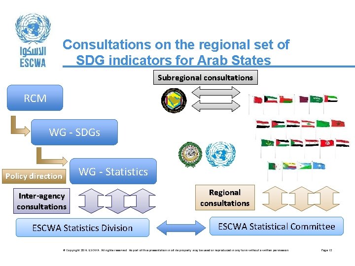 Consultations on the regional set of SDG indicators for Arab States Subregional consultations RCM