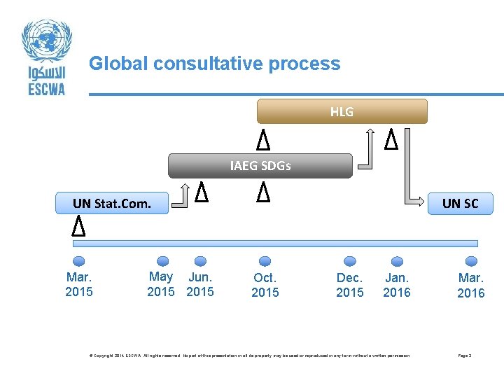 Global consultative process HLG IAEG SDGs UN Stat. Com. Mar. 2015 May Jun. 2015