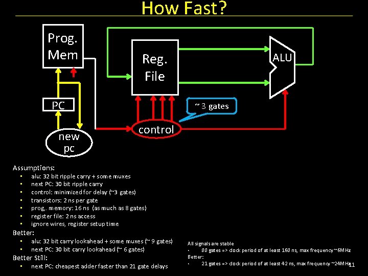 How Fast? Prog. Mem PC new pc ALU Reg. File ~ 3 gates control