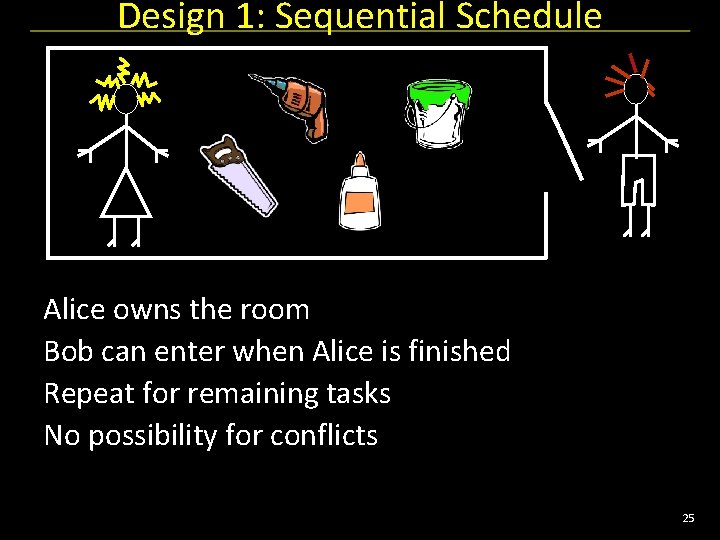 Design 1: Sequential Schedule Alice owns the room Bob can enter when Alice is