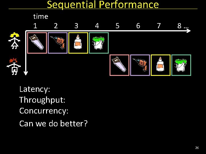 Sequential Performance time 1 2 3 4 5 6 7 8… Latency: Elapsed Time